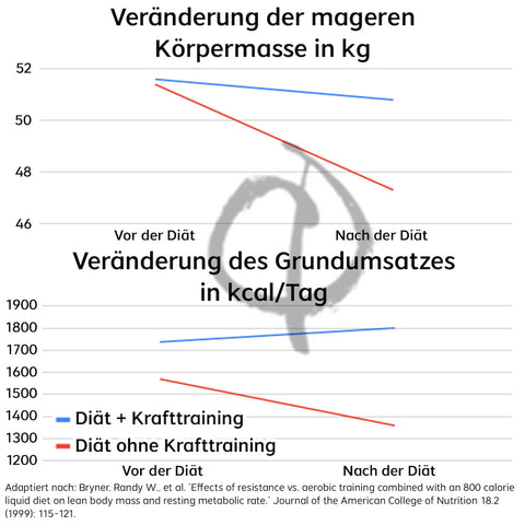 Stoffwechsel anregen