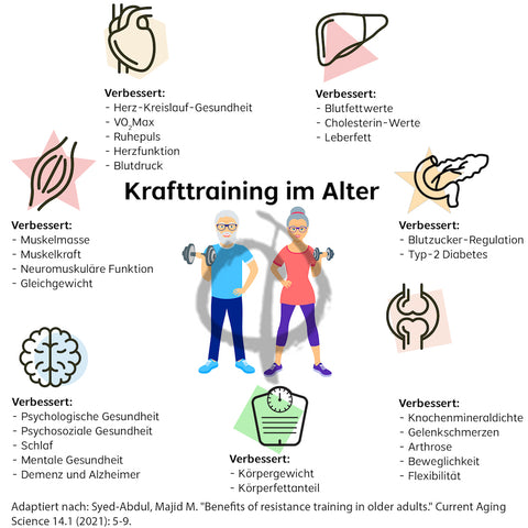 Krafttraining im Alter Vorteile