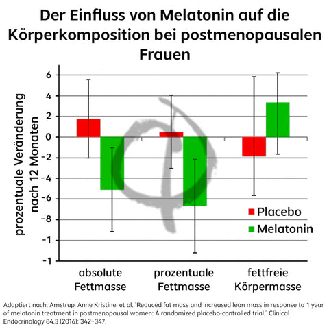 Melatonin Erfahrung