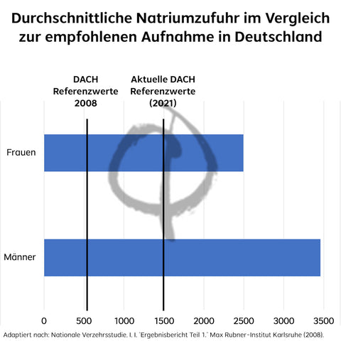 Mineralstoffe und Spurenelemente