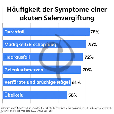 Zu viel Selen Symptome