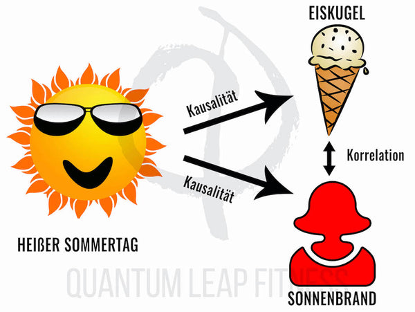 korrelation kausalität2