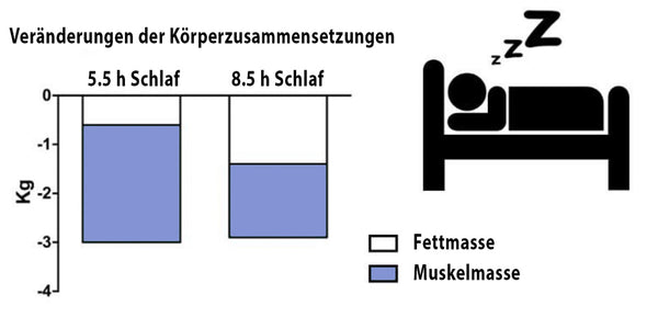 besser Schlafen Anleitung