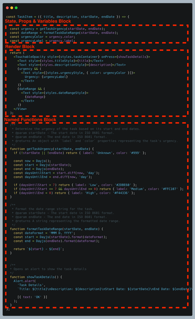 A framework of thinking about your components