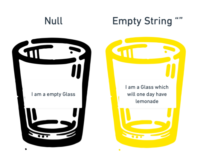 Null/Empty String being represented as glasses.