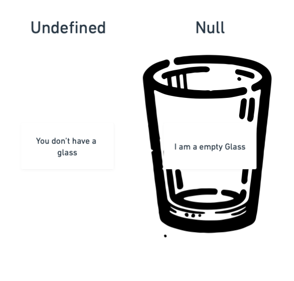 Undefined/Null as non-existent and empty glasses.