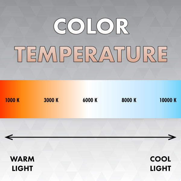 Color Temperature Spectrum