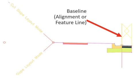 Baseline (Alignment or Feature Line)