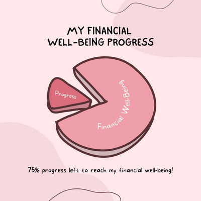 pie-chart-financial-wellbeing