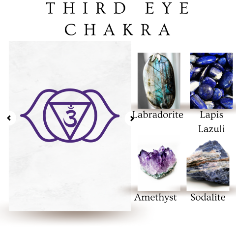 third eye chakra