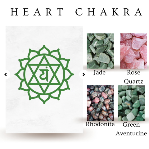 Heart Chakra