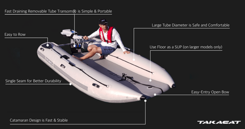 Takacat LX Series  An Inflatable Boat That Fits in a Bag