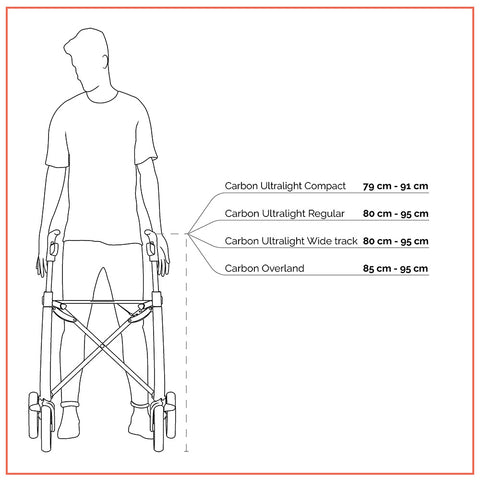 Illustration of a man standing behind a byACRE walker with the measurements written on the side