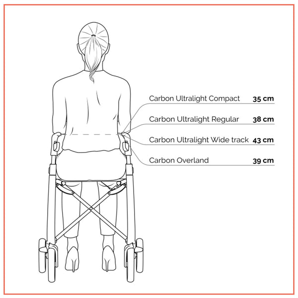 A digaram of a woman sitting on a byacre rollator with measurements of the handle widths