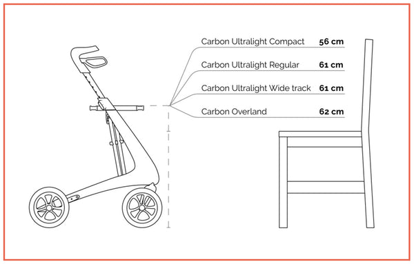 A diagram of a byacre rollator with measurements of the seat heights