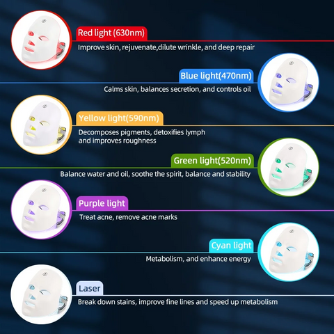 Facial LED Mask 7 Colors