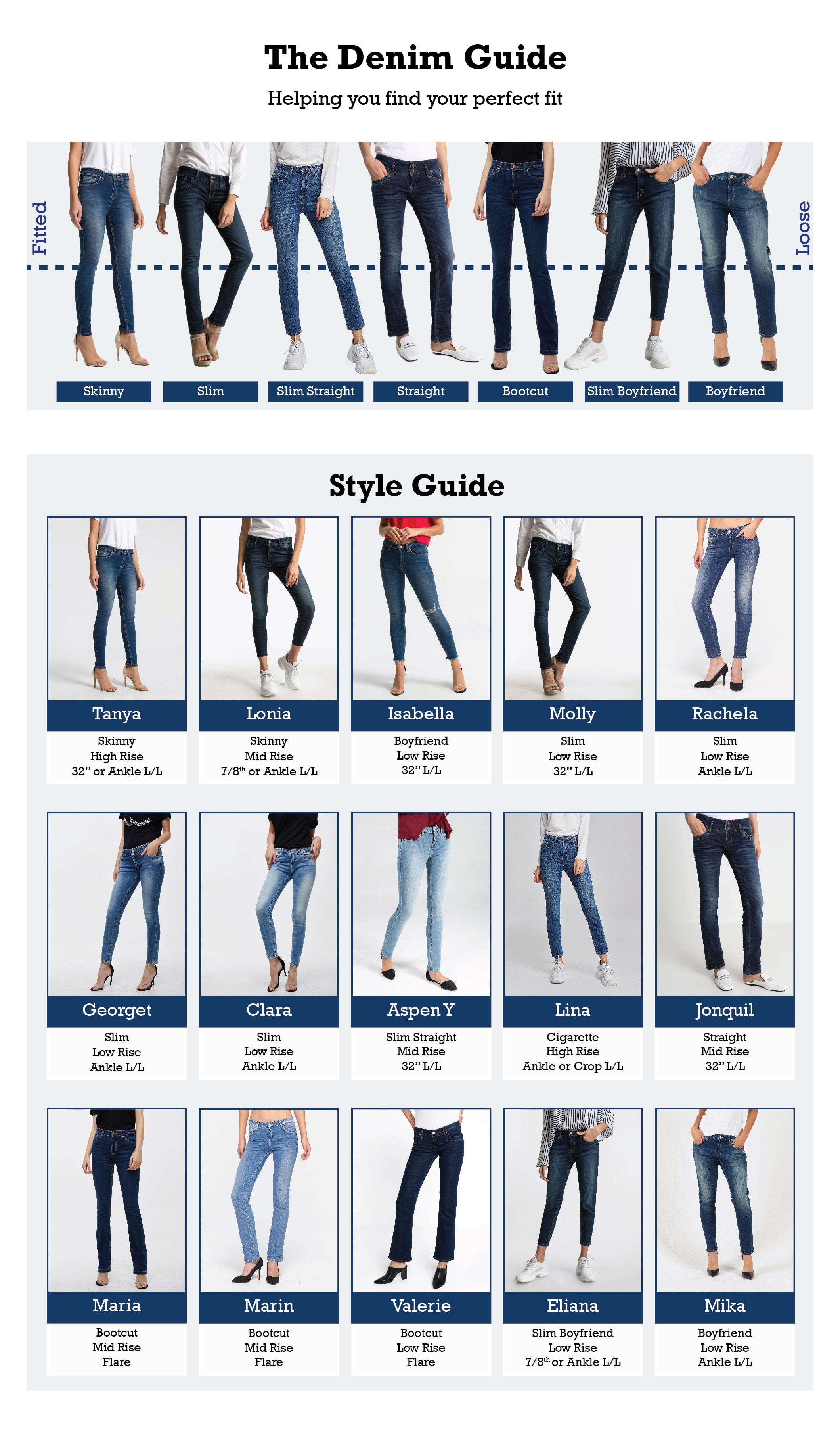 Denim Fit Guide – LTB Jeans