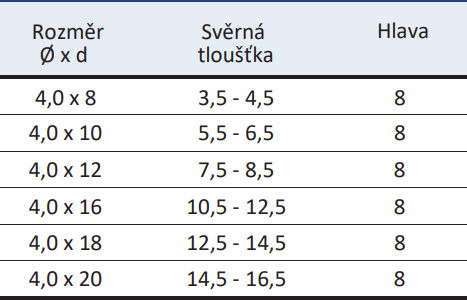 Trhací nýty jednostranné Alu_St otevřené s plochou hlavou 100 ks 2