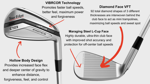 Tour Edge Exotics C and E series irons with next generation technology