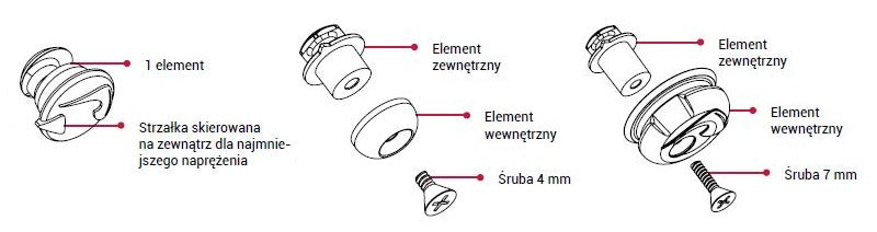 Pinlock montaż