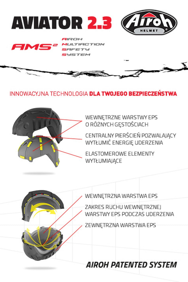 grafika opisująca działanie systemu amss w kasku airoh aviator 2.3