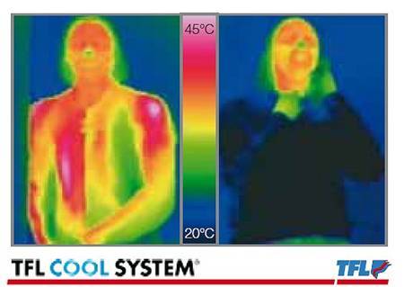 TFL COOL SYSTEM pokazujący wizerunek dwóch osób i ich ciepłotę ciała