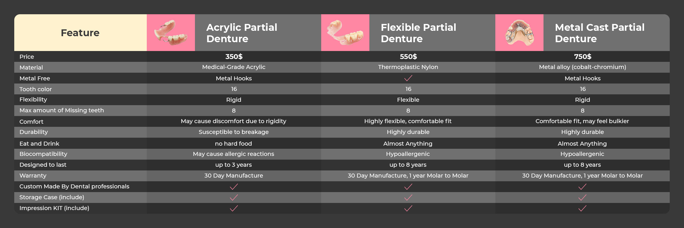 Denture_Table