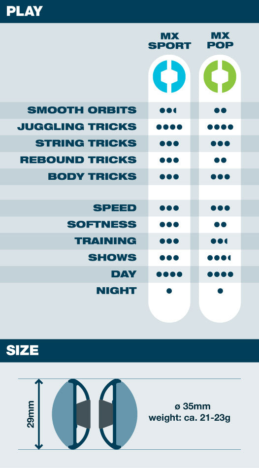 Astrojax MX Comparison Cart