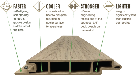 Pvc Tongue And Groove Decking