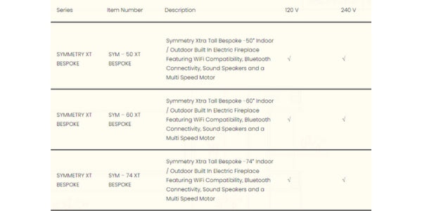 Unit Voltage Compatibility