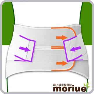 手術後に悪化した腰痛【ハードデラックス・ソフト】手術後に悪化した腰痛を治療する腰痛ベルト