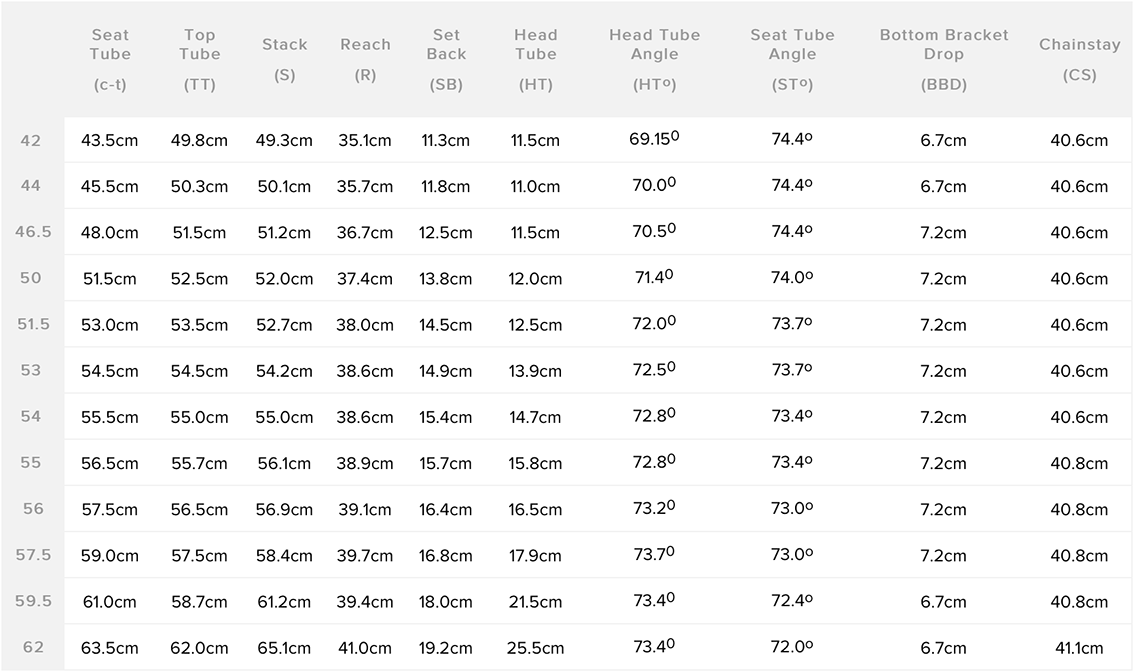 pinarello bike size chart