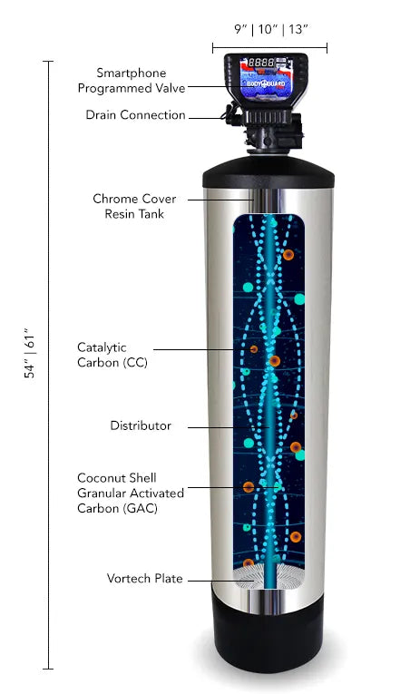 The Bodyguard Plus Whole House Backwashing Filter by US Water Systems Inc features a top-mounted smartphone-programmed valve and layers like catalytic carbon and granular activated carbon, ensuring optimal water purity through robust chemical filtration.