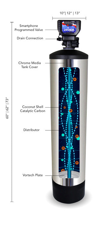 Matrixx Infusion Info Graphic and Cutaway image