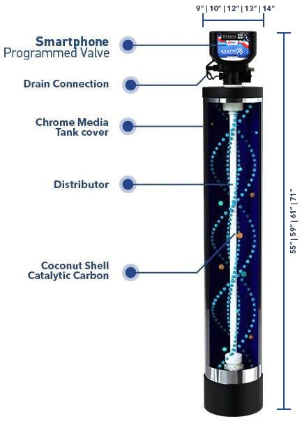 Diagram of the Matrixx Smart Whole House Backwashing Catalytic Carbon Filter by US Water Systems Inc, featuring a smartphone-programmed valve, drain connection, chrome media tank cover, and coconut shell catalytic carbon for chloramines removal. Height range: 55-71.