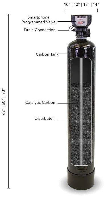 Flexx Infusion Info Graphic and Cutaway