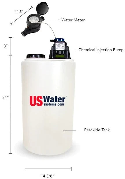 Flexx Infusion water meter, chemical injection pump, and peroxide tank info graphic