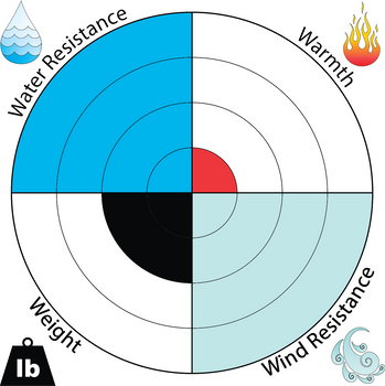 C123 Benefits Target