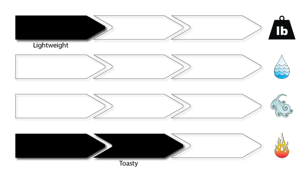 M103/M104 Feature Graph