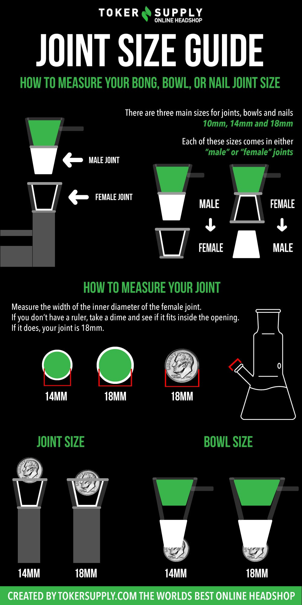 A infographic guide showing how to measure bong joint sizes and genders