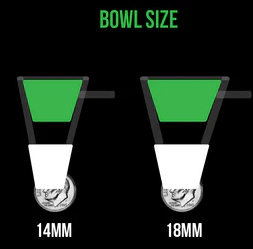 how to measure bong bowl size with a dime