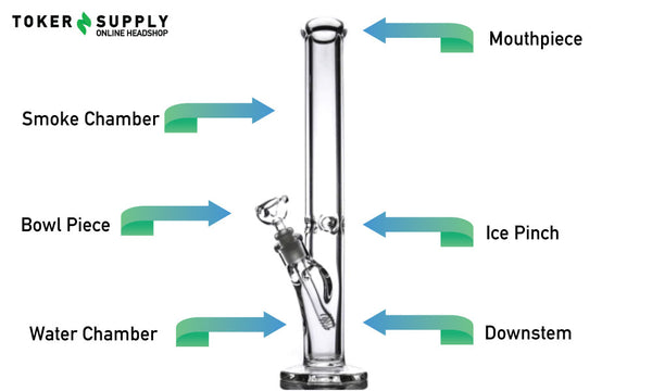 ICE BONG VS. REGULAR BONG