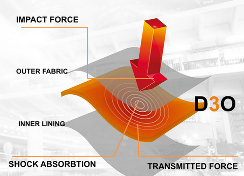 Rukka D3O Air Protectors – Innotesco Pty Ltd