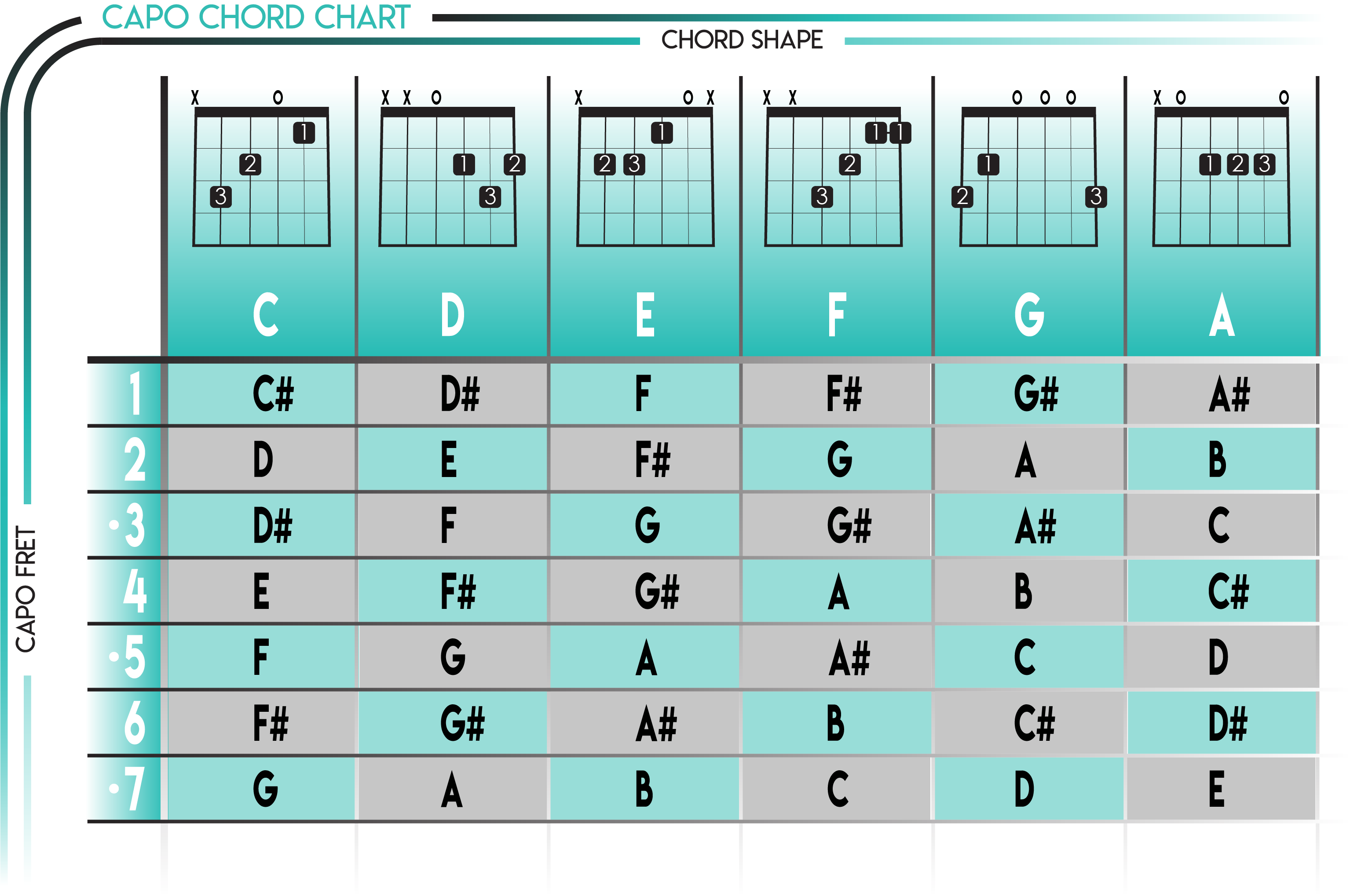 Guitar Keys And Chords Chart