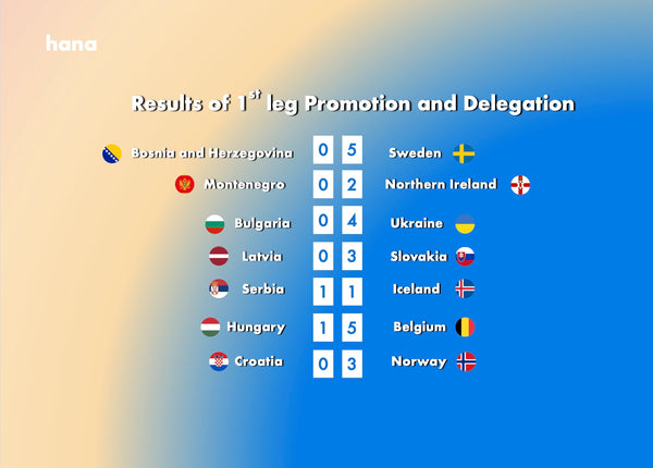 result-and-standings-of-uefa-womens-nations-league