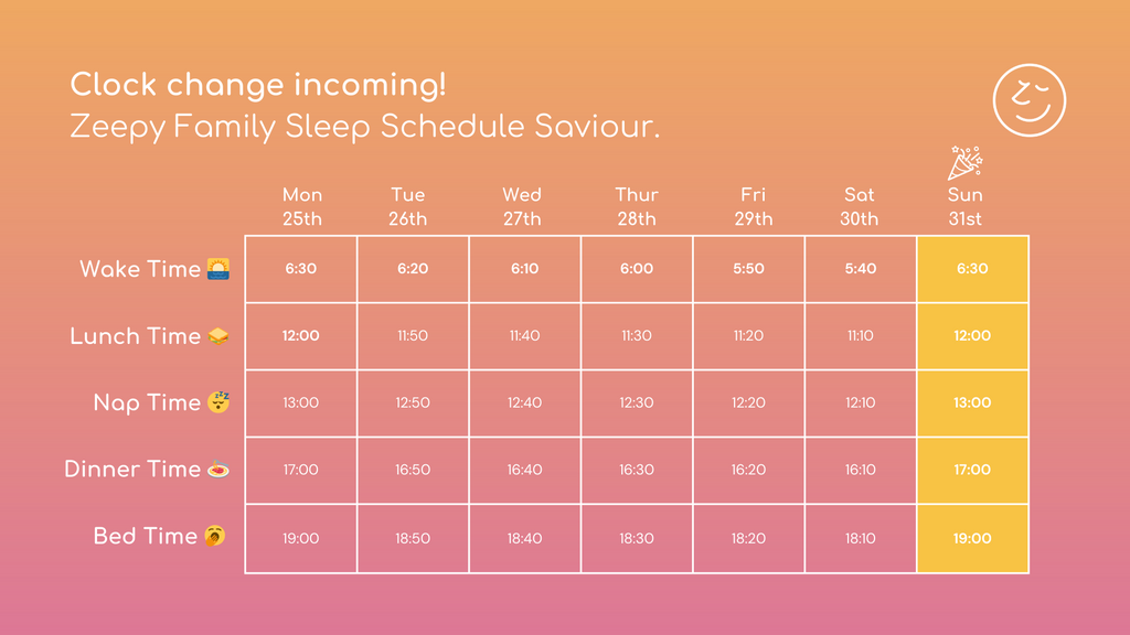 zeepy clock change guide change time earlier by 10 mins a day