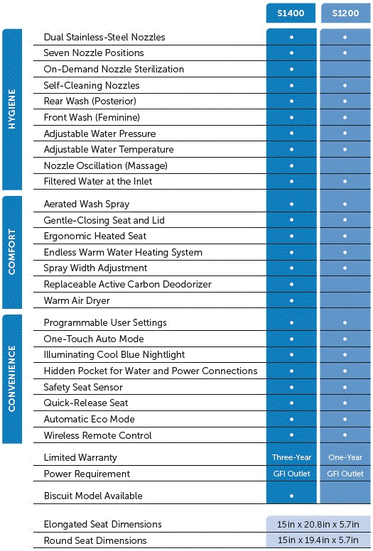 brondell swash 1400 specifications