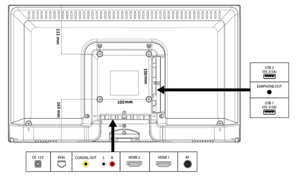 The Ports On An ENGLAON 12V TV