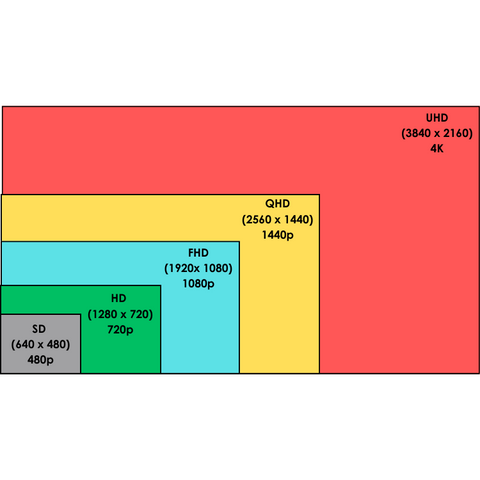 Different Gaming Monitor Screen Resolutions