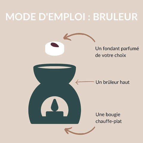 Mode d'emploi d'un fondant parfumé. comment utiliser le galet de parfum